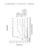 Combination Therapy with Co-Stimulatory Factors diagram and image