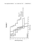 Combination Therapy with Co-Stimulatory Factors diagram and image