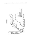 Combination Therapy with Co-Stimulatory Factors diagram and image