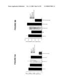 Combination Therapy with Co-Stimulatory Factors diagram and image