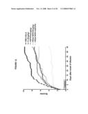 Combination Therapy with Co-Stimulatory Factors diagram and image