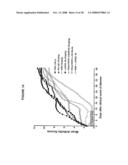 Combination Therapy with Co-Stimulatory Factors diagram and image