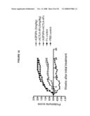 Combination Therapy with Co-Stimulatory Factors diagram and image