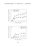 METHOD FOR REDUCING NEURONAL DEGENERATION BY ADMINISTERING CNS-DERIVED PEPTIDES OR ACTIVATED T CELLS diagram and image