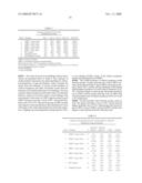 USE OF A PCV2 IMMUNOGENIC COMPOSITION FOR LESSENING CLINICAL SYMPTOMS IN PIGS diagram and image