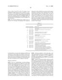 USE OF A PCV2 IMMUNOGENIC COMPOSITION FOR LESSENING CLINICAL SYMPTOMS IN PIGS diagram and image