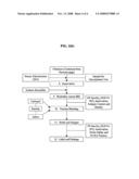 USE OF A PCV2 IMMUNOGENIC COMPOSITION FOR LESSENING CLINICAL SYMPTOMS IN PIGS diagram and image