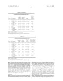 USE OF A PCV2 IMMUNOGENIC COMPOSITION FOR LESSENING CLINICAL SYMPTOMS IN PIGS diagram and image