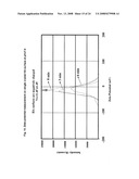 Hydroxyapatite-Binding Peptides for Bone Growth and Inhibition diagram and image