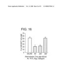 Treatment Of Injury To The Brain By Inhibition Of Acid Sensing ION Channels diagram and image