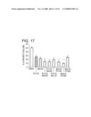 Treatment Of Injury To The Brain By Inhibition Of Acid Sensing ION Channels diagram and image