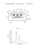 LIGHT EMITTING DIODE DEVICE USING NANOCRYSTAL-METAL OXIDE COMPOSITE AND METHOD FOR FABRICATING THE SAME diagram and image