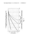 Method For The Production Of Nickel Oxide Surfaces Having Increase Conductivity diagram and image