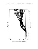 Late-PCR diagram and image