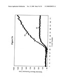 Late-PCR diagram and image