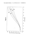 Late-PCR diagram and image