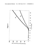 Late-PCR diagram and image