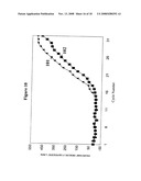 Late-PCR diagram and image