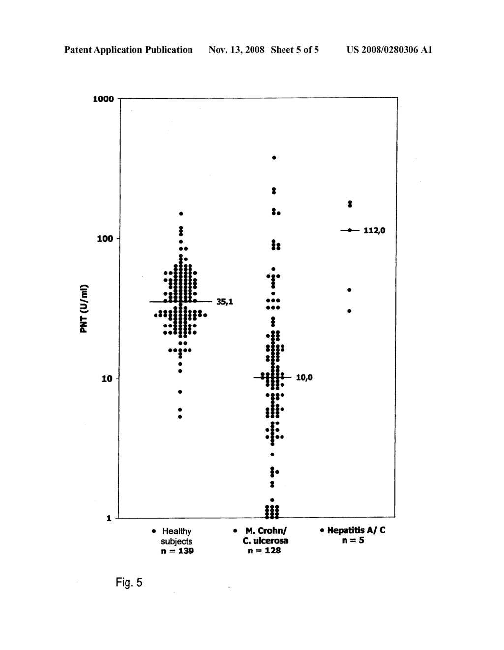 Immunoassay For Determining The Release Of Neurotensin Into The Circulation - diagram, schematic, and image 06