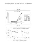 Method for Producing Epidermal Growth Factor Using Fusion Proteins Comprising Fas-1 Domain diagram and image