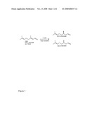 Process for the Production of Citronellal diagram and image