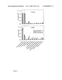 Process for the Production of Citronellal diagram and image