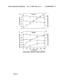 Process for the Production of Citronellal diagram and image