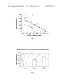 Method of Evaluation of the Relative Risk of Developing Atherosclerosis in Patients diagram and image