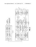Power management unit (PMU) sequencer diagram and image
