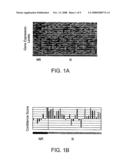 Methods and Systems for Diagnosis, Prognosis and Selection of Treatment of Leukemia diagram and image