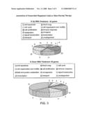 Methods and Systems for Diagnosis, Prognosis and Selection of Treatment of Leukemia diagram and image