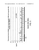 Methods and Systems for Diagnosis, Prognosis and Selection of Treatment of Leukemia diagram and image