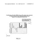 Methods and Systems for Diagnosis, Prognosis and Selection of Treatment of Leukemia diagram and image