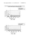 Methods and Systems for Diagnosis, Prognosis and Selection of Treatment of Leukemia diagram and image