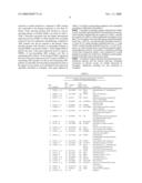 Methods and Systems for Diagnosis, Prognosis and Selection of Treatment of Leukemia diagram and image