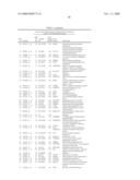 Methods and Systems for Diagnosis, Prognosis and Selection of Treatment of Leukemia diagram and image