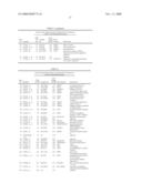 Methods and Systems for Diagnosis, Prognosis and Selection of Treatment of Leukemia diagram and image