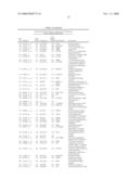 Methods and Systems for Diagnosis, Prognosis and Selection of Treatment of Leukemia diagram and image