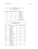 Methods and Systems for Diagnosis, Prognosis and Selection of Treatment of Leukemia diagram and image