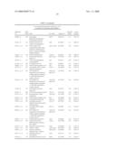 Methods and Systems for Diagnosis, Prognosis and Selection of Treatment of Leukemia diagram and image