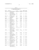 Methods and Systems for Diagnosis, Prognosis and Selection of Treatment of Leukemia diagram and image