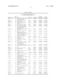 Methods and Systems for Diagnosis, Prognosis and Selection of Treatment of Leukemia diagram and image