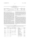 Methods and Systems for Diagnosis, Prognosis and Selection of Treatment of Leukemia diagram and image