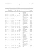 Methods and Systems for Diagnosis, Prognosis and Selection of Treatment of Leukemia diagram and image