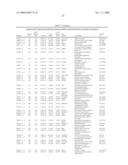 Methods and Systems for Diagnosis, Prognosis and Selection of Treatment of Leukemia diagram and image