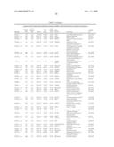 Methods and Systems for Diagnosis, Prognosis and Selection of Treatment of Leukemia diagram and image