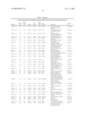 Methods and Systems for Diagnosis, Prognosis and Selection of Treatment of Leukemia diagram and image