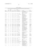 Methods and Systems for Diagnosis, Prognosis and Selection of Treatment of Leukemia diagram and image