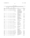 Methods and Systems for Diagnosis, Prognosis and Selection of Treatment of Leukemia diagram and image