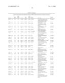 Methods and Systems for Diagnosis, Prognosis and Selection of Treatment of Leukemia diagram and image